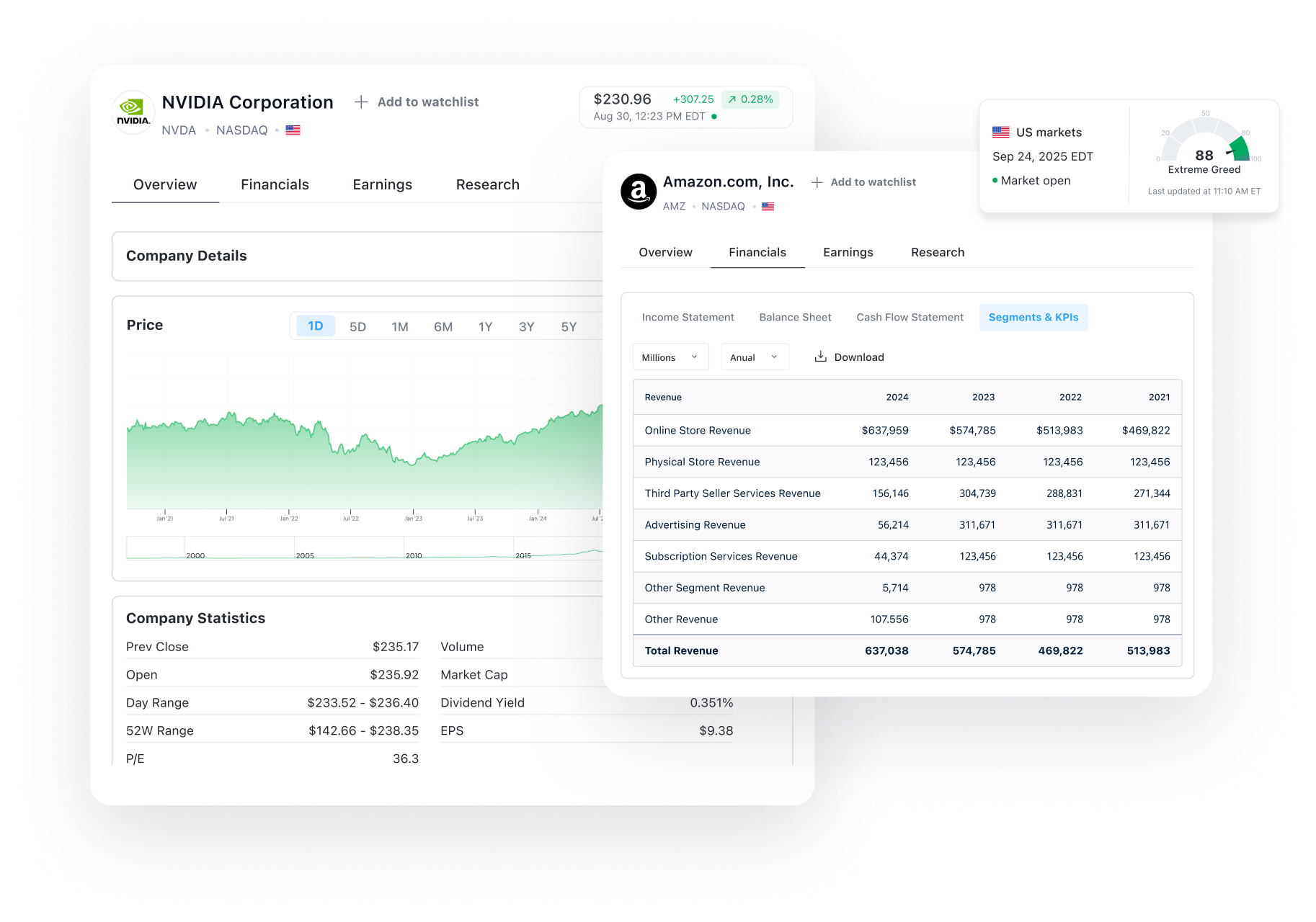 Get real-time market data & visuals